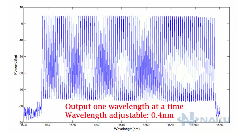 RGB 3IN1 Multi wavelength laser 638nm 1W/532nm 2W/465nm 2W